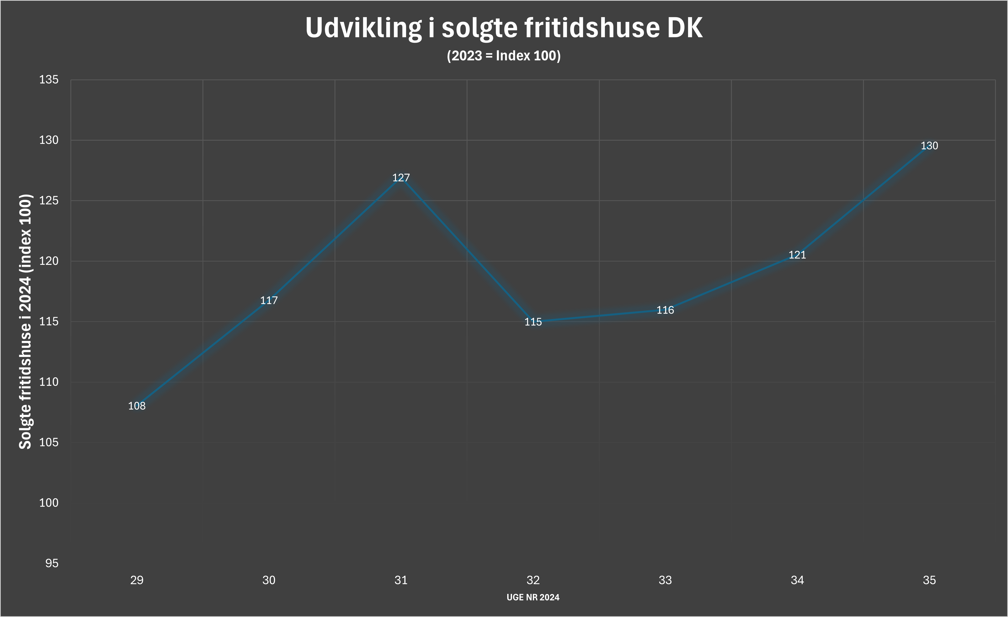 Grafik